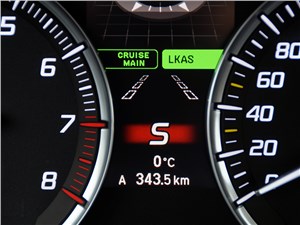 Acura TLX 2015 приборная панель