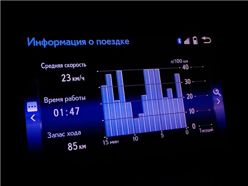 Lexus ES 200 2016 монитор