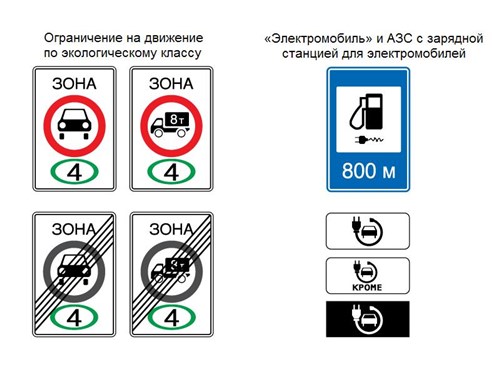 Минтранс представил новые дорожные знаки