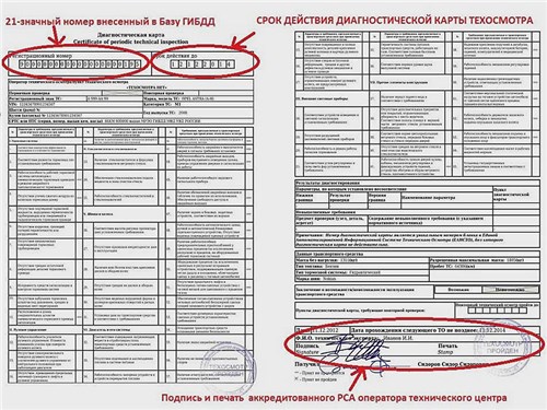 В России большая часть водителей покупает техосмотр