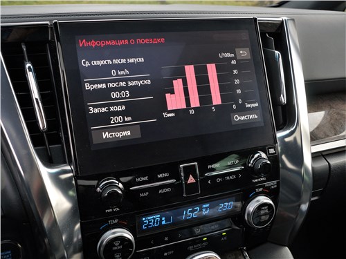 Toyota Alphard (2018) приборная панель
