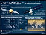 ОАО «АвтоВАЗ» берет на вооружение ГЛОНАСС