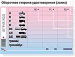 В обновленные водительские права включили новые категории