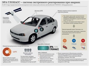 Тревожные кнопки появятся в автомобилях с 2015 года