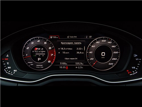 Audi RS4 Avant 2018 приборная панель