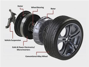 Volkswagen выпустит автомобили с электромоторами, встроенными прямо в колеса