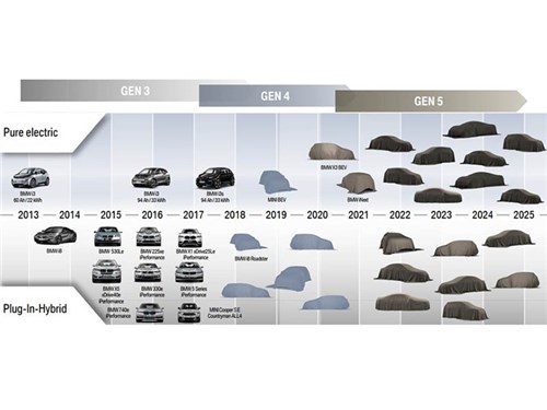 BMW представит 25 электрифицированных моделей до 2025 года