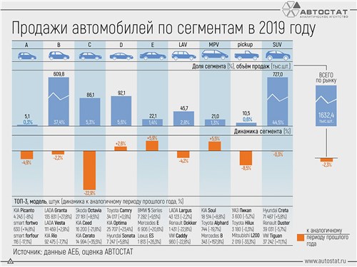 Статистика продажи автомобилей в 2019 году