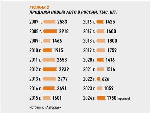 Продажи новых авто в России