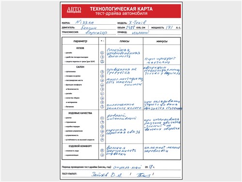 Технологическая карта тест-драйва автомобиля Nissan X-Trail 2018