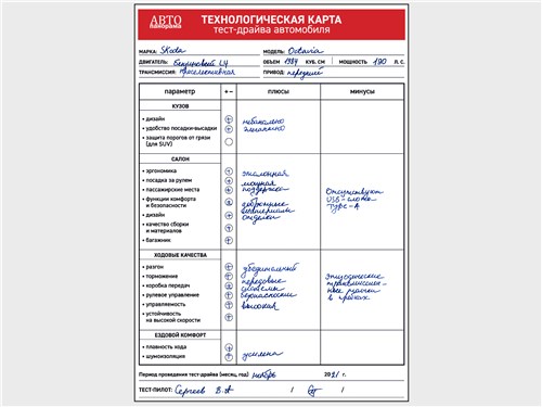 Технологическая карта тест-драйва автомобиля Skoda Octavia (2020)