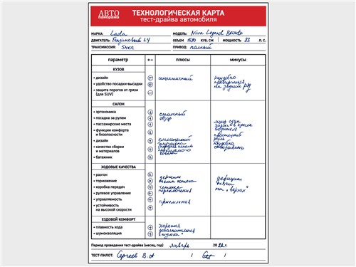 Технологическая карта тест-драйва автомобиля Lada Niva Legend Bronto (2021)