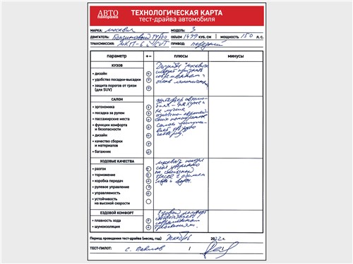 Технологическая карта тест-драйва автомобиля Москвич 3 (2023)
