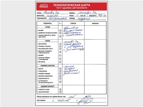 Технологическая карта тест-драйва автомобиля Москвич 3e (2023)
