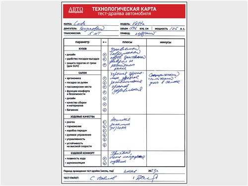 Технологическая карта тест-драйва автомобиля Lada Vesta SW Cross (2023)