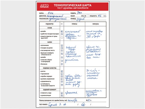 Технологическая карта тест-драйва автомобиля УАЗ EVM Pro (2023)