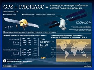 За чиновниками будет следить ГЛОНАСС