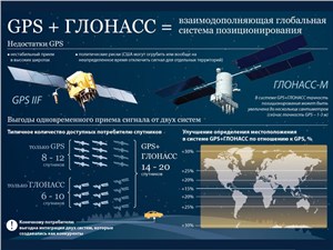 Глава администрации Кремля знал о хищении средств, выданных на разработку ГЛОНАСС