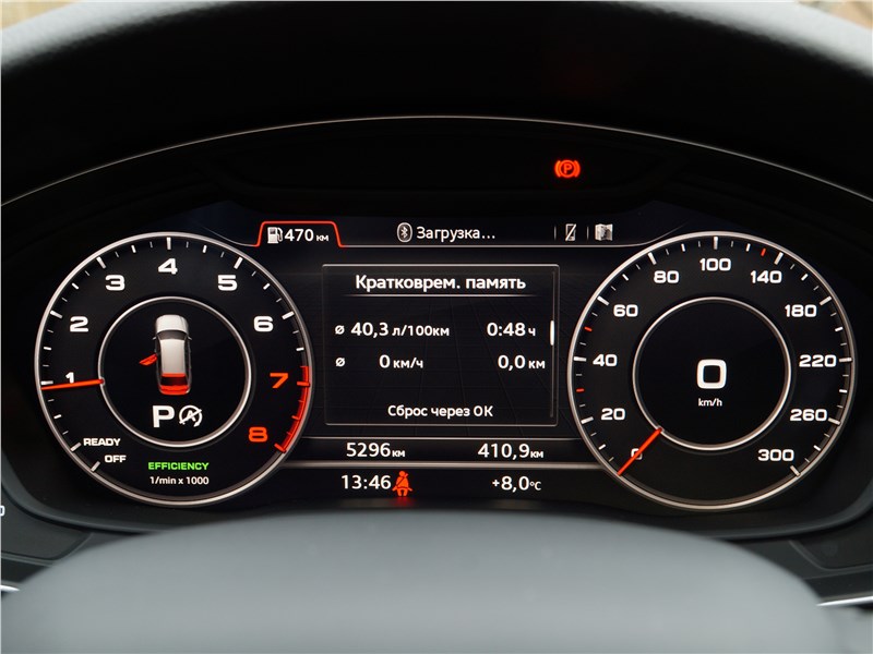 Audi A4 allroad quattro 2016 приборная панель