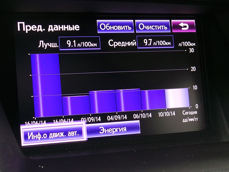 Lexus RX 450h F-Sport 2014 монитор компьютера