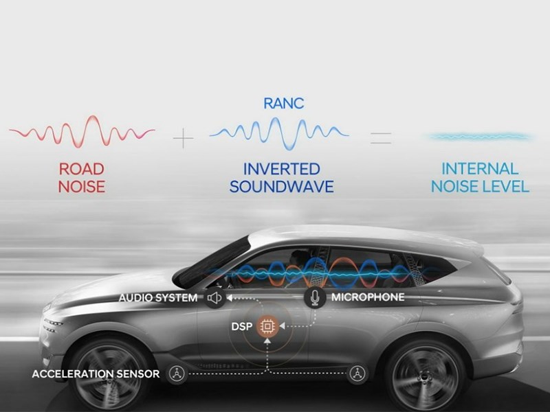 Hyundai разработает инновационную систему шумоподавления
