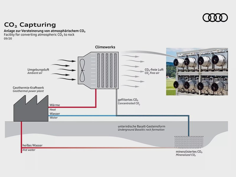 Audi построит подземное хранилище для углекислого газа