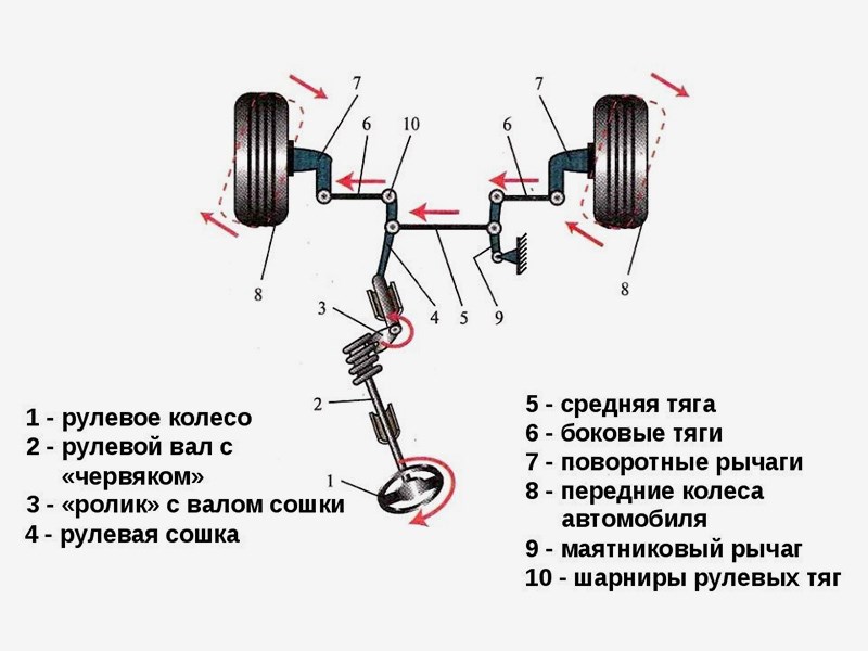 Замена рулевых наконечников Chevrolet Cruze