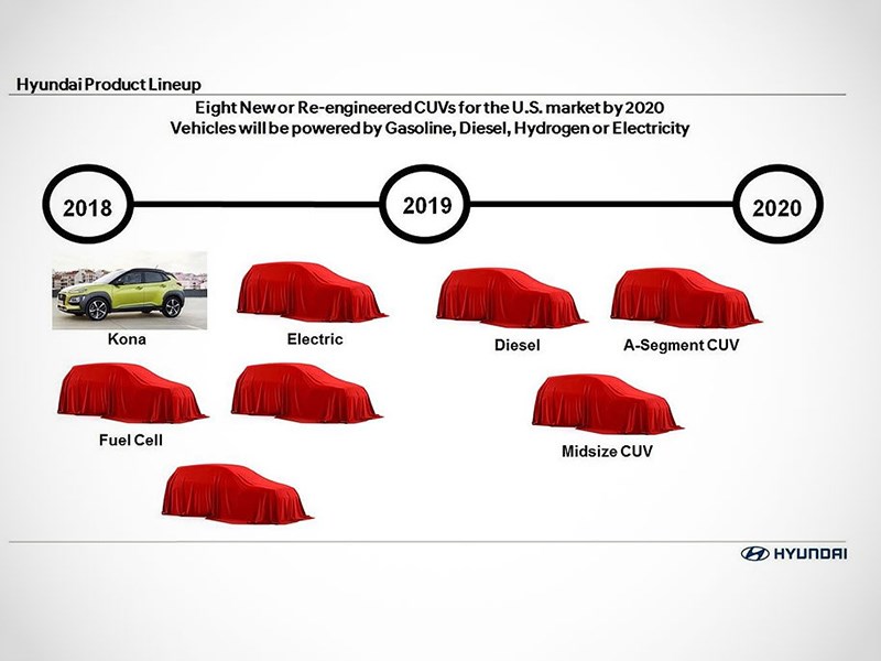 Hyundai: 8 новых кроссоверов за три года