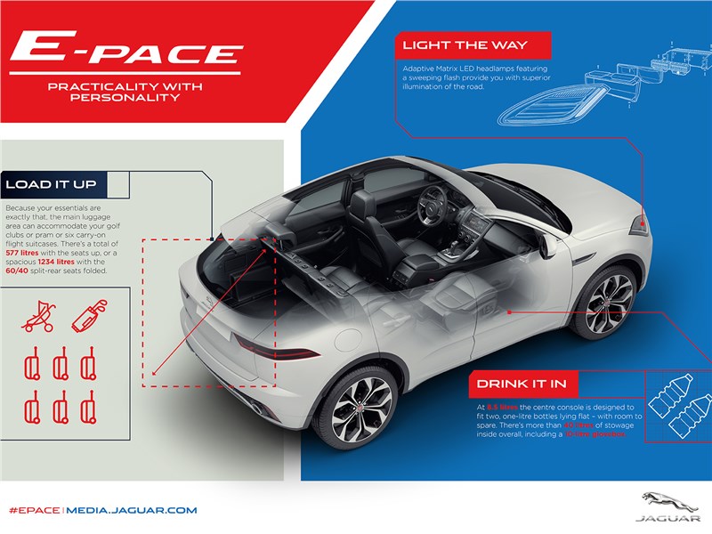 Jaguar E-Pace 2018 описание салона