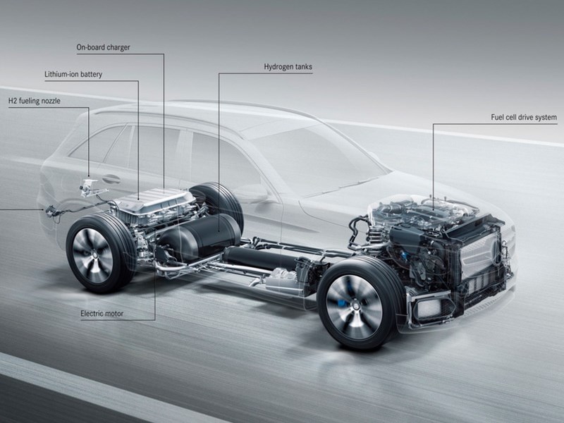 Mercedes-Benz представил концепт нового водородного кроссовера